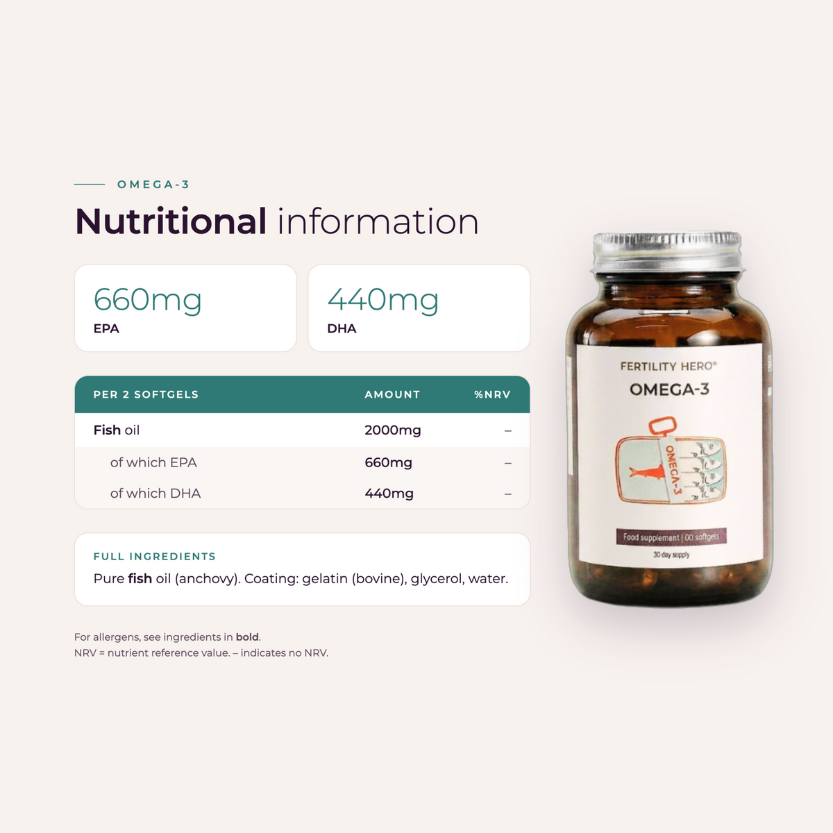 Omega-3 nutritional information per two softgels, including 660mg EPA and 440mg DHA, and full ingredients.