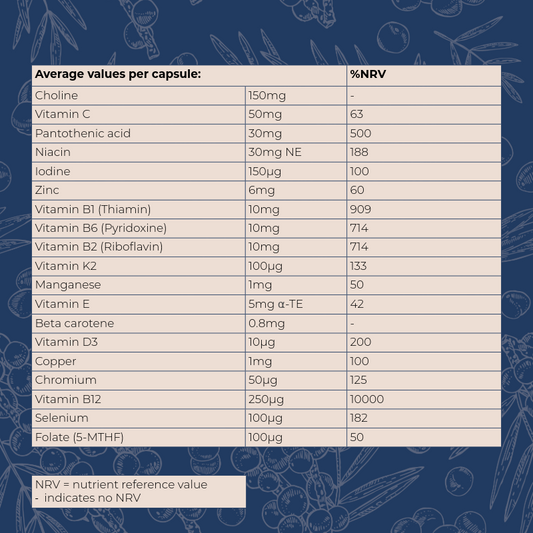 Fundamental Man | Nutritional foundation for sperm health