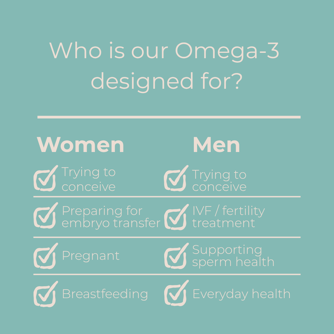 Pregnancy Fundamentals