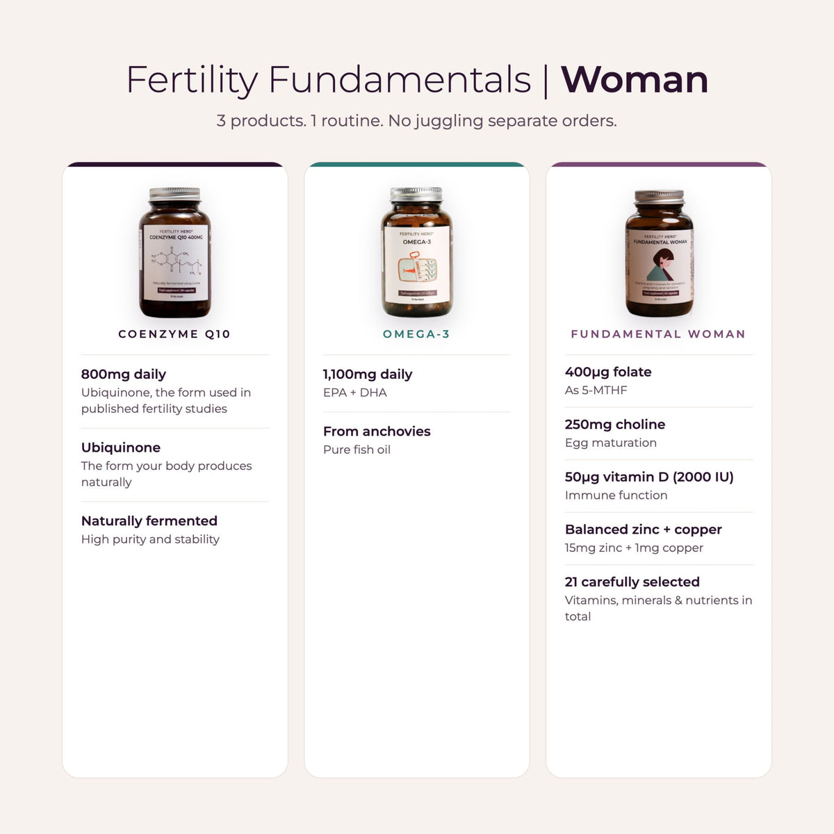 Fertility Fundamentals Woman