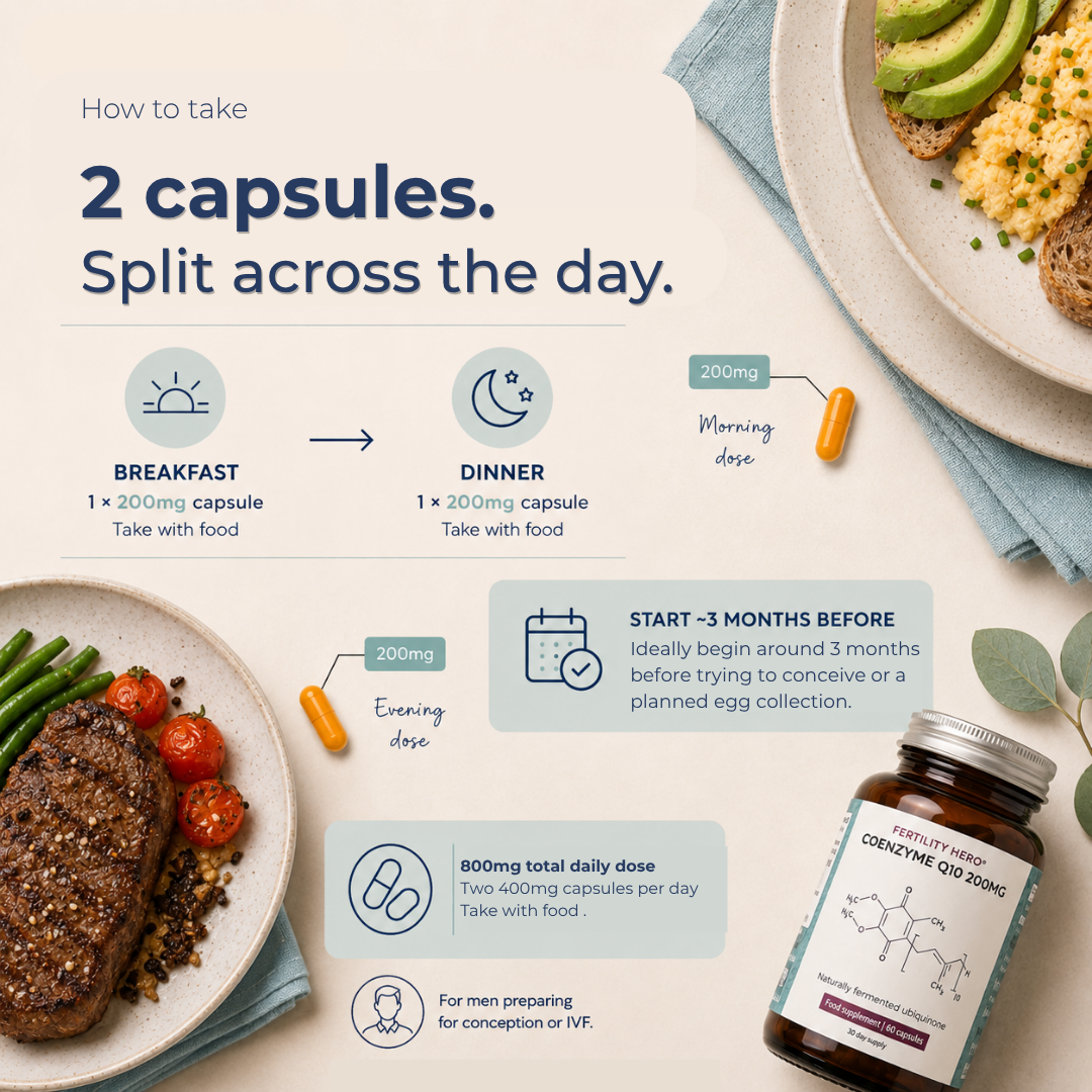 Coenzyme Q10 200mg