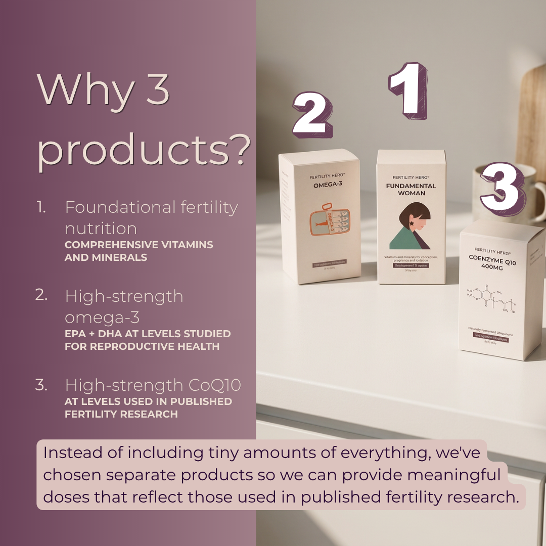 Fertility Fundamentals | Woman