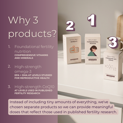 Fertility Fundamentals | Woman