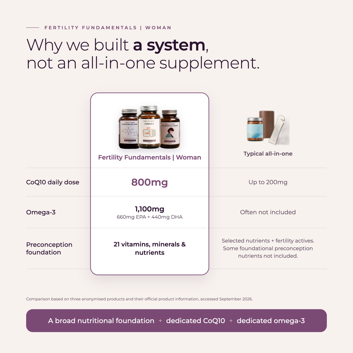 Why a system