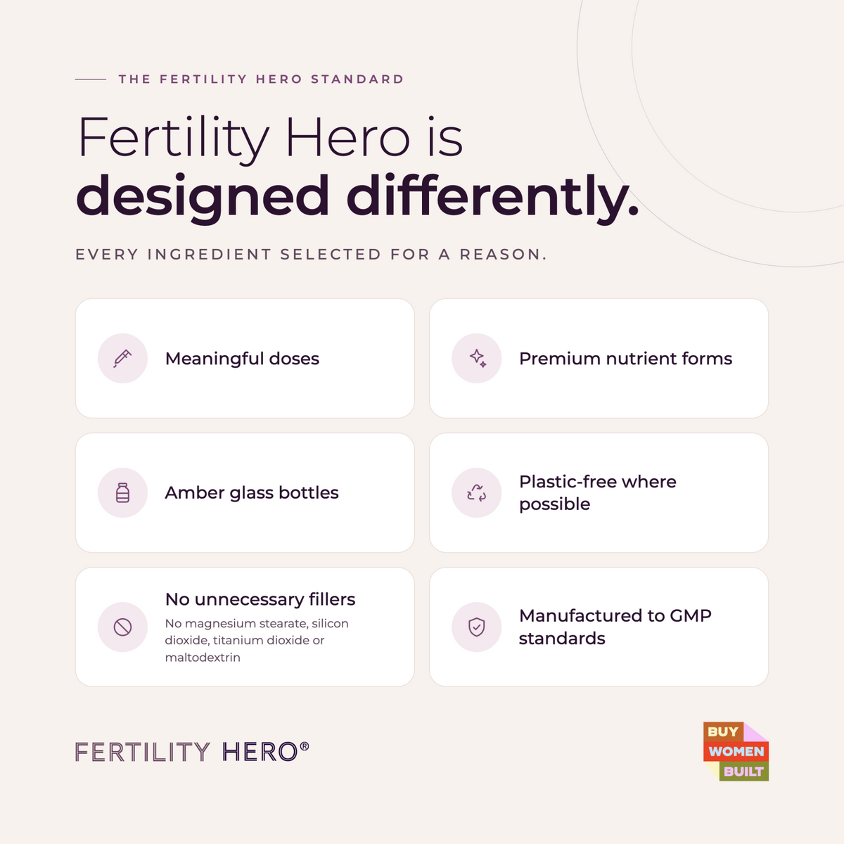 Fertility Hero is designed differently: meaningful doses, premium nutrient forms, amber glass bottles, no unnecessary fillers, and GMP manufacturing