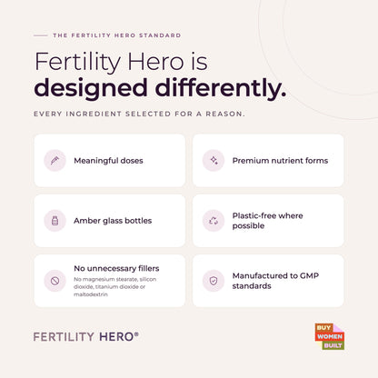 Fertility Hero is designed differently: meaningful doses, premium nutrient forms, amber glass bottles, no unnecessary fillers, and GMP manufacturing