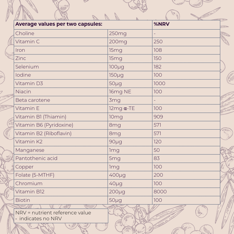 Fertility Fundamentals | Woman