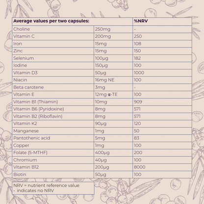 Fertility Fundamentals | Woman