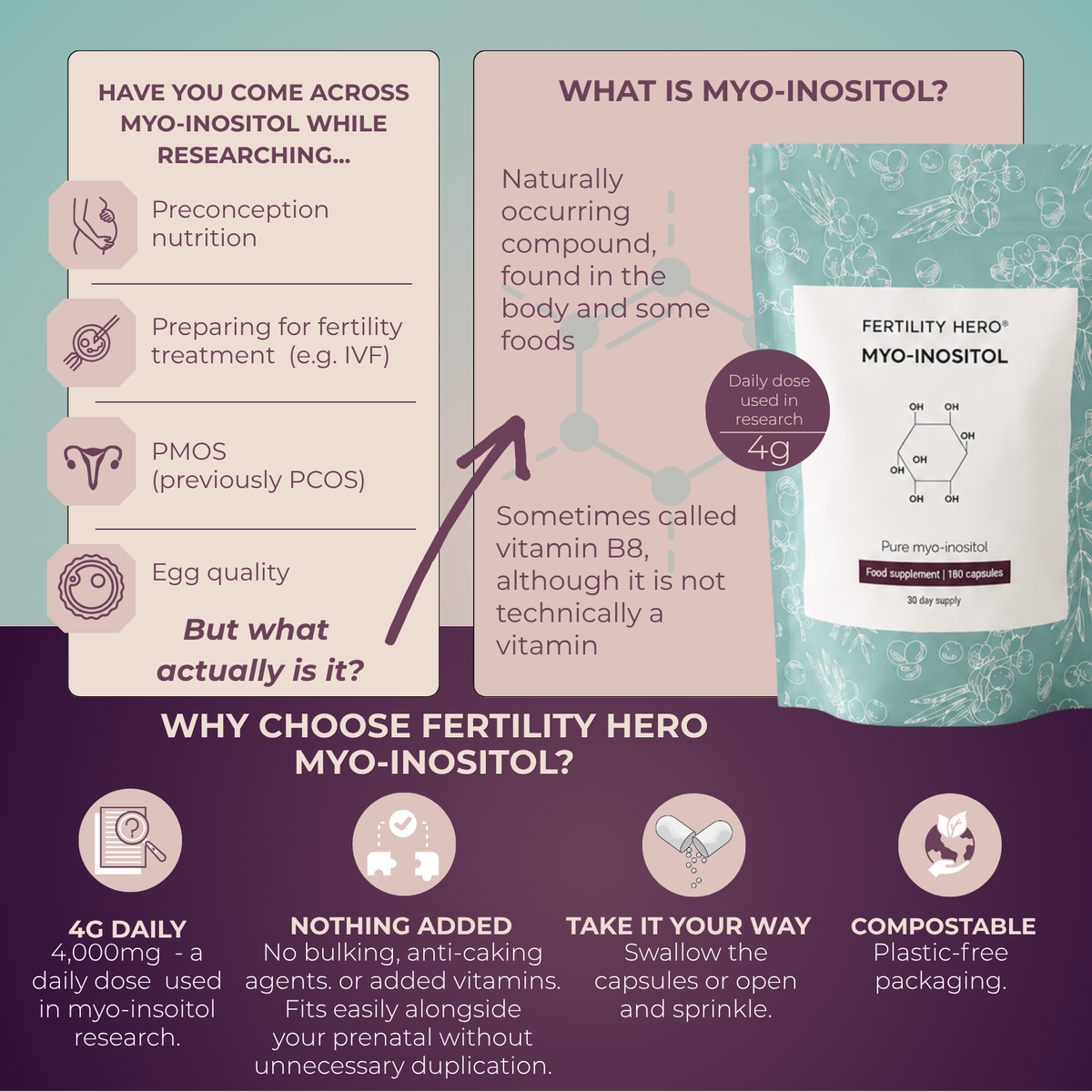 Fertility Hero Pure Myo-Inositol