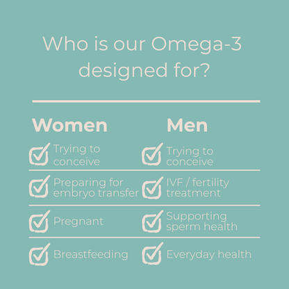 Pregnancy Fundamentals